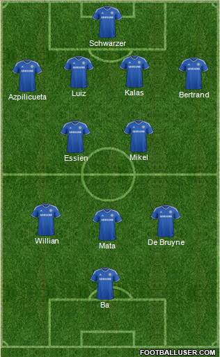 Chelsea Formation 2013