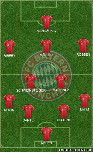 FC Bayern München Formation 2013