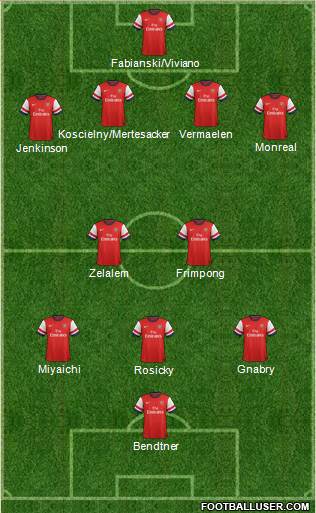 Arsenal Formation 2013
