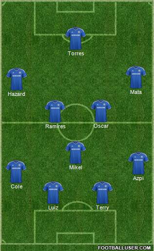 Chelsea Formation 2013