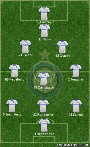F.C. Internazionale Formation 2013