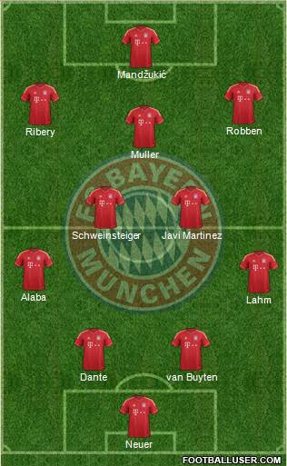 FC Bayern München Formation 2013