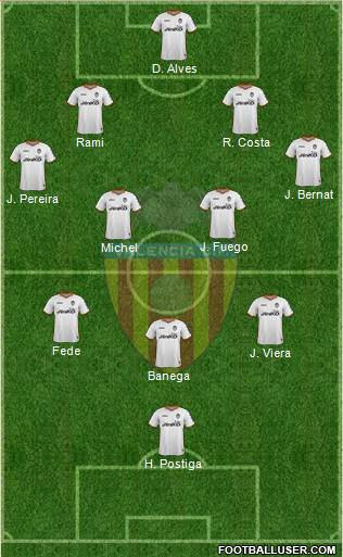 Valencia C.F., S.A.D. Formation 2013