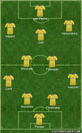 Arsenal Formation 2013