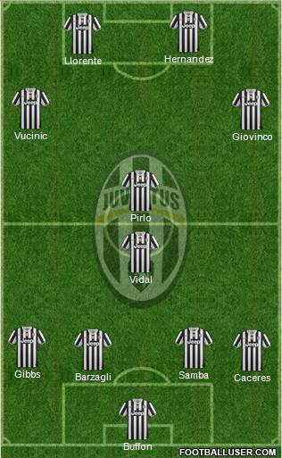 Juventus Formation 2013