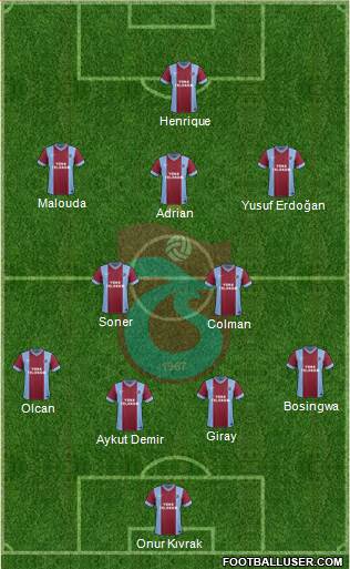 Trabzonspor Formation 2013