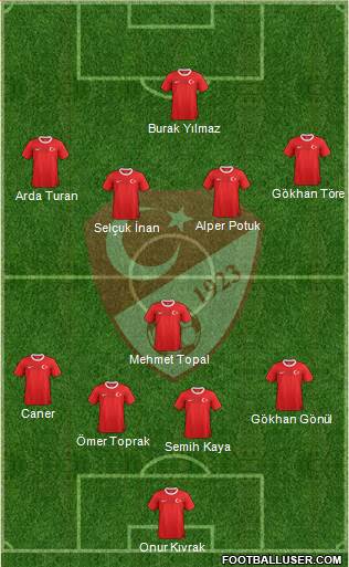 Turkey Formation 2013