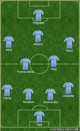 Manchester City Formation 2013