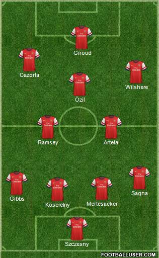 Arsenal Formation 2013