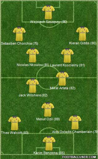 Arsenal Formation 2013