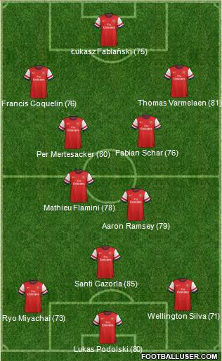 Arsenal Formation 2013