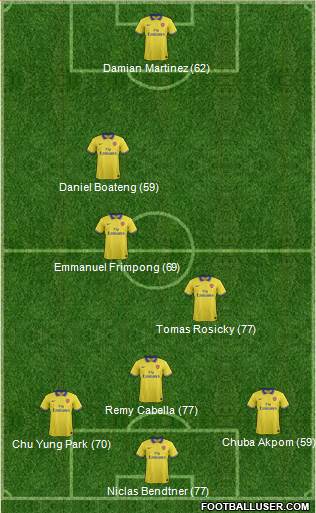 Arsenal Formation 2013