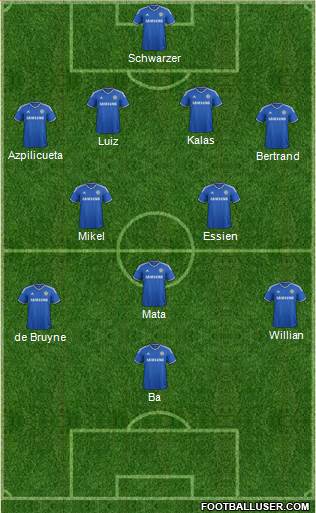 Chelsea Formation 2013