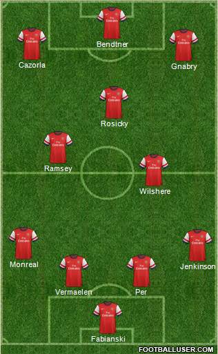 Arsenal Formation 2013