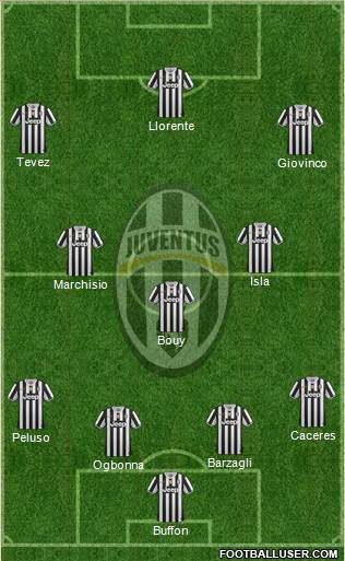 Juventus Formation 2013