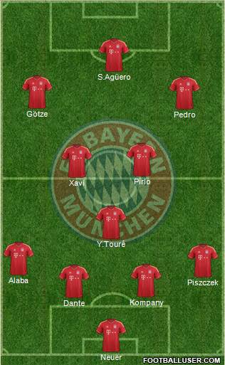 FC Bayern München Formation 2013
