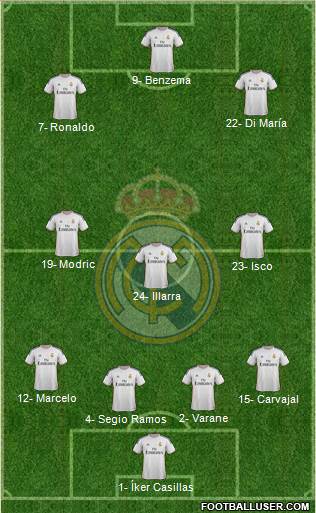 Real Madrid C.F. Formation 2013