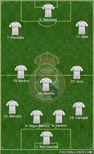 Real Madrid C.F. Formation 2013