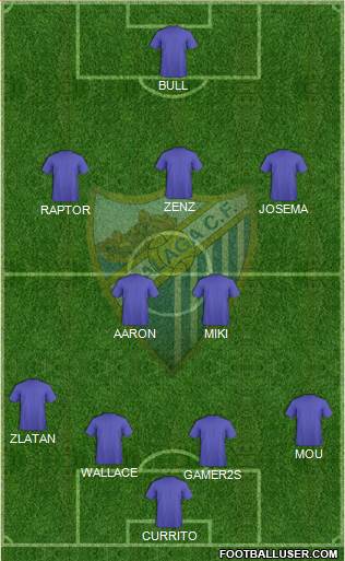 Málaga C.F. B Formation 2013