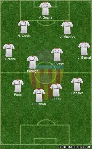 Valencia C.F., S.A.D. Formation 2013