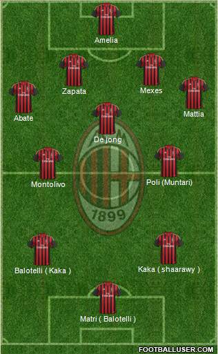 A.C. Milan Formation 2013