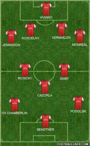 Arsenal Formation 2013