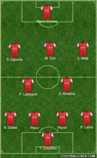 Arsenal Formation 2013