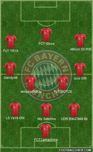 FC Bayern München Formation 2013