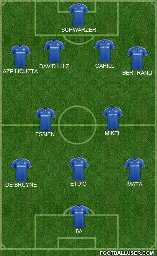 Chelsea Formation 2013