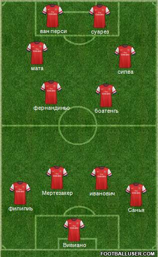 Arsenal Formation 2013