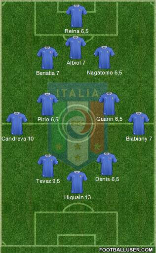 Italy Formation 2013