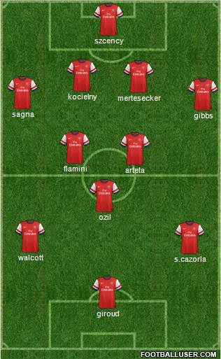 Arsenal Formation 2013