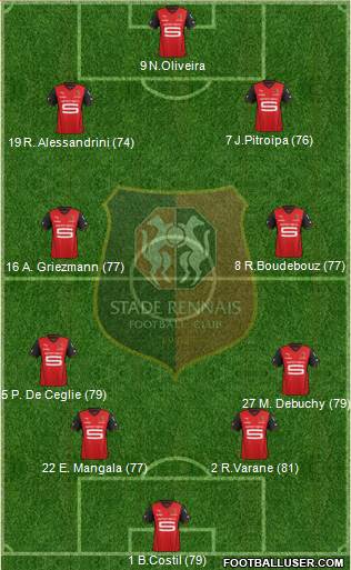 Stade Rennais Football Club Formation 2013
