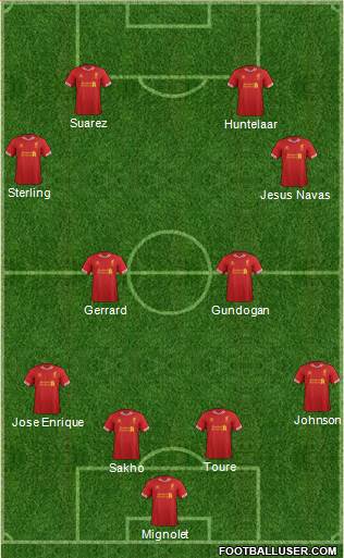 Liverpool Formation 2013
