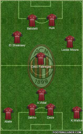 A.C. Milan Formation 2013