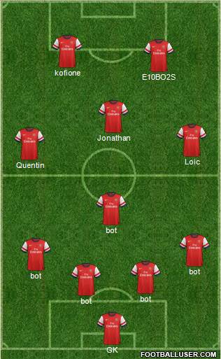 Arsenal Formation 2013