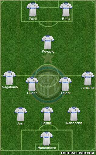 F.C. Internazionale Formation 2013