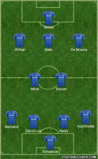 Chelsea Formation 2013