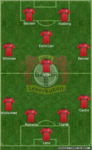 Bayer 04 Leverkusen Formation 2013