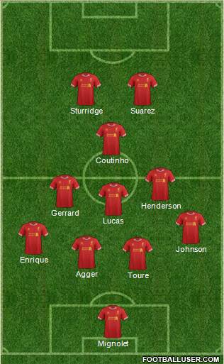 Liverpool Formation 2013