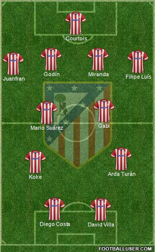 C. Atlético Madrid S.A.D. Formation 2013
