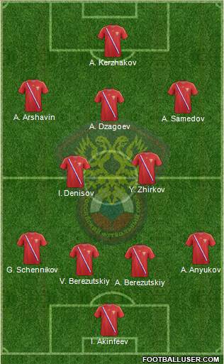 Russia Formation 2013