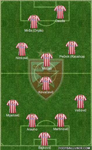 FC Red Star Belgrade Formation 2013