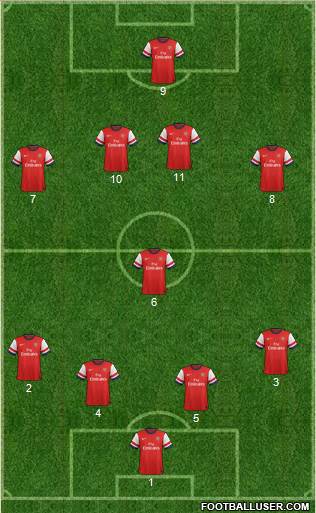 Arsenal Formation 2013