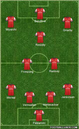 Arsenal Formation 2013