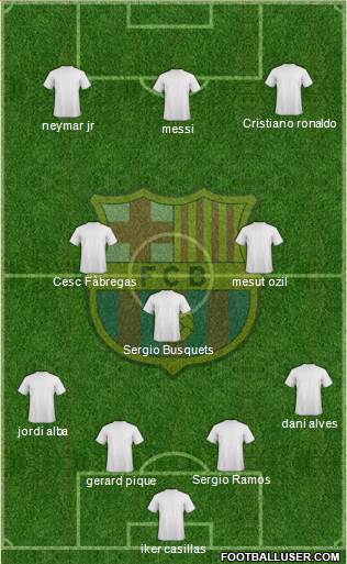 F.C. Barcelona Formation 2013