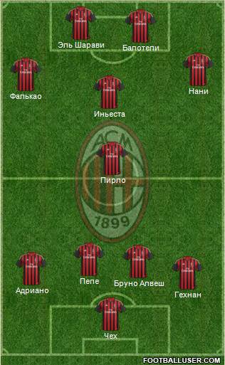 A.C. Milan Formation 2013
