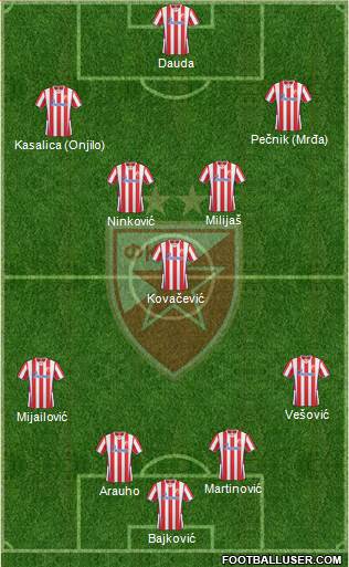 FC Red Star Belgrade Formation 2013