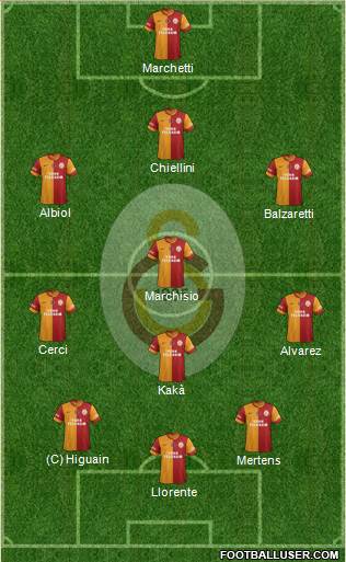 Galatasaray SK Formation 2013