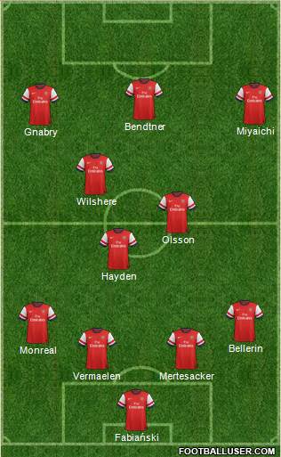 Arsenal Formation 2013